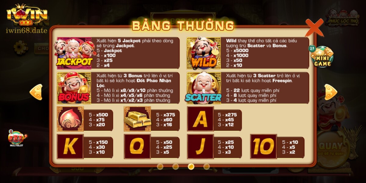 Hệ Số Thưởng Tại Phúc Lộc Thọ Iwin68